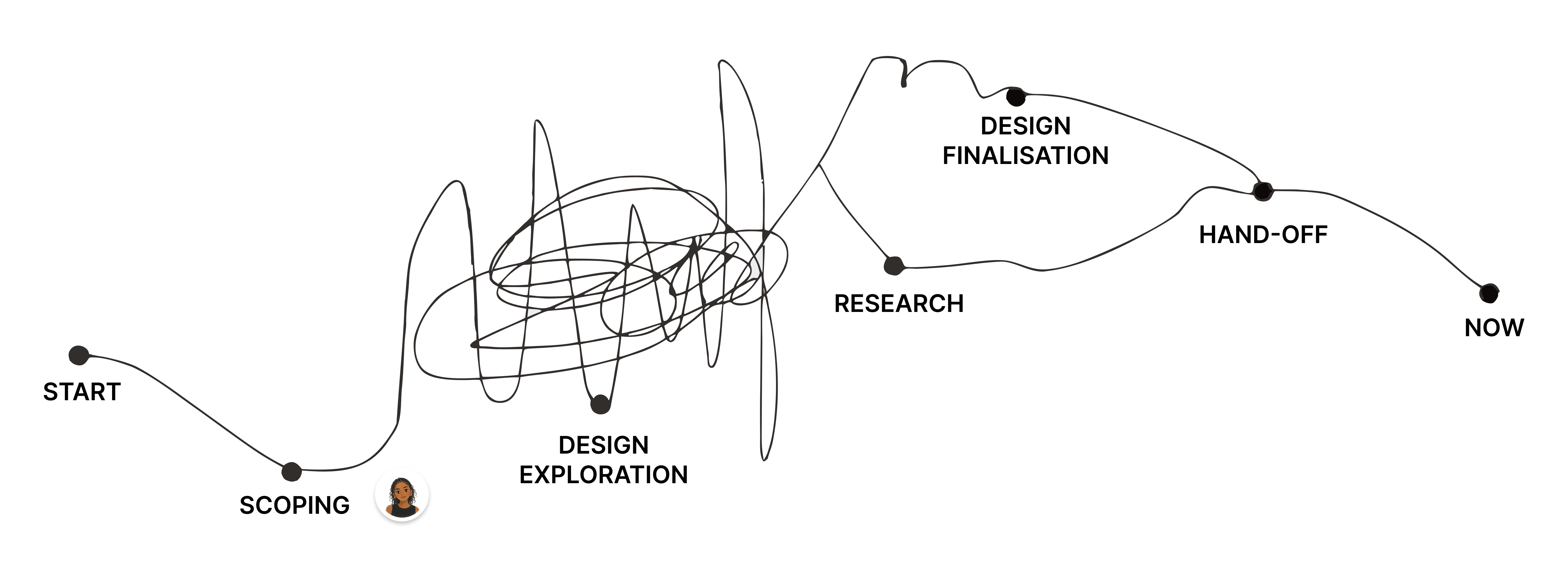 Click to Pay Prototyping Assistant